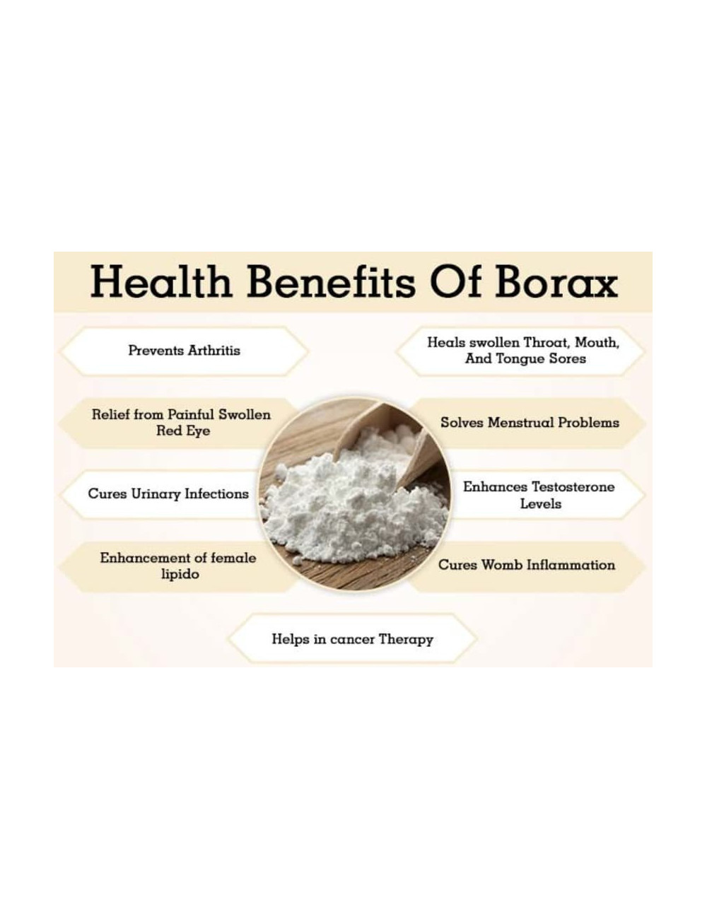 Borax 100g, Antiseptic, Antifungal